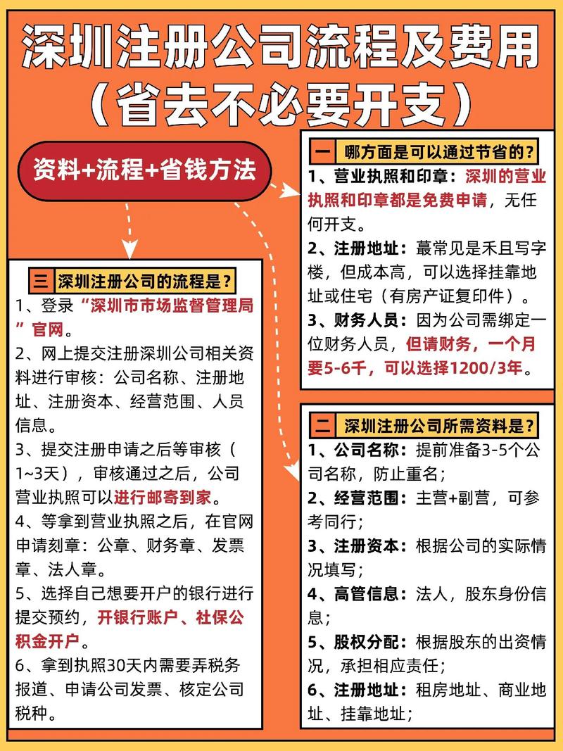 公司注册流程及费用详解：从申请到运营的全方位指南