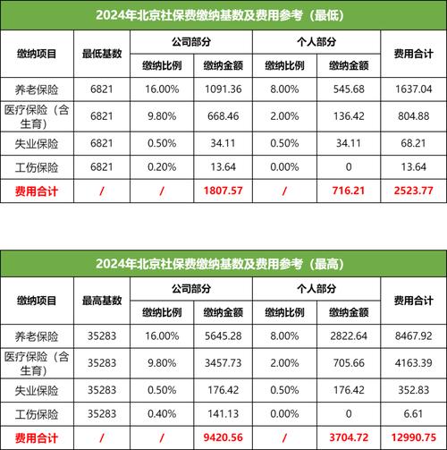 非京籍如何在北京办营业执照（外地人创业必看攻略）