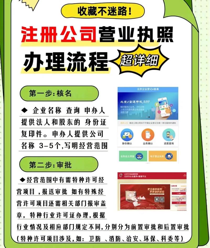 福建公司注册全流程指南：从准备材料到开业运营