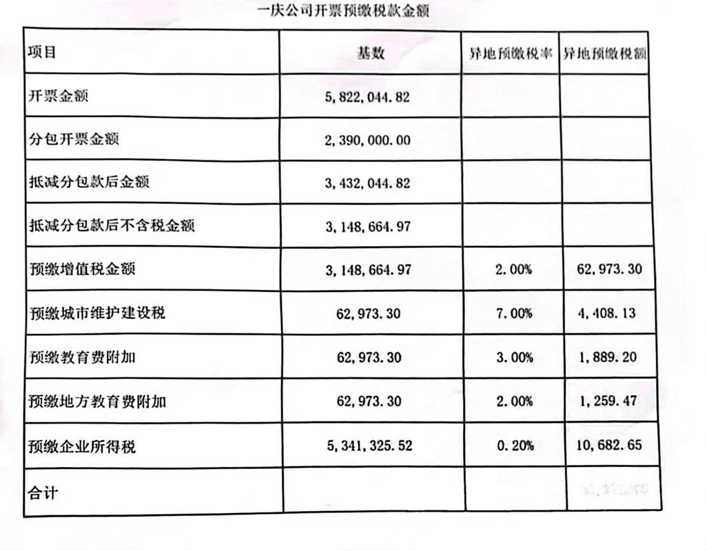 公司注册资金要交税吗？一文讲清注册资金与税务的关系