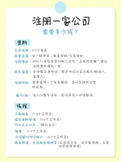 注册一个人公司需要多少钱？费用明细与办理流程全解析