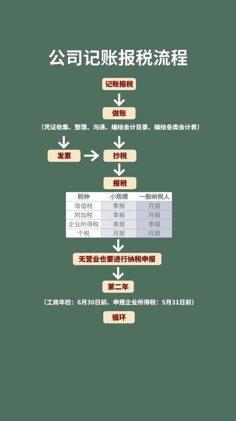 一般注册公司流程有哪些？财税助手将为您详细介绍