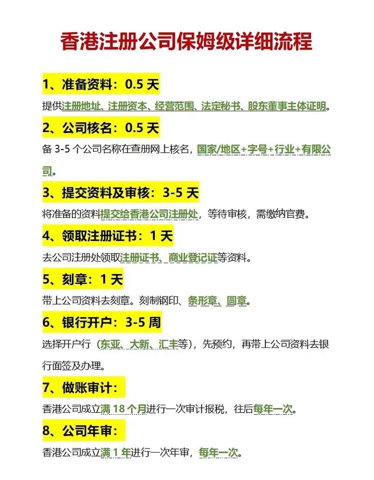 香港公司注册流程及费用全解析：从开户到年审一站式指南
