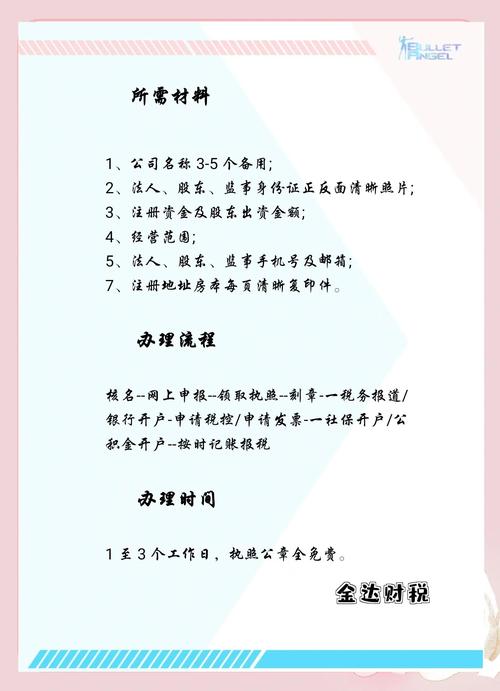 注册公司需要什么资料？一文详解全流程及注意事项