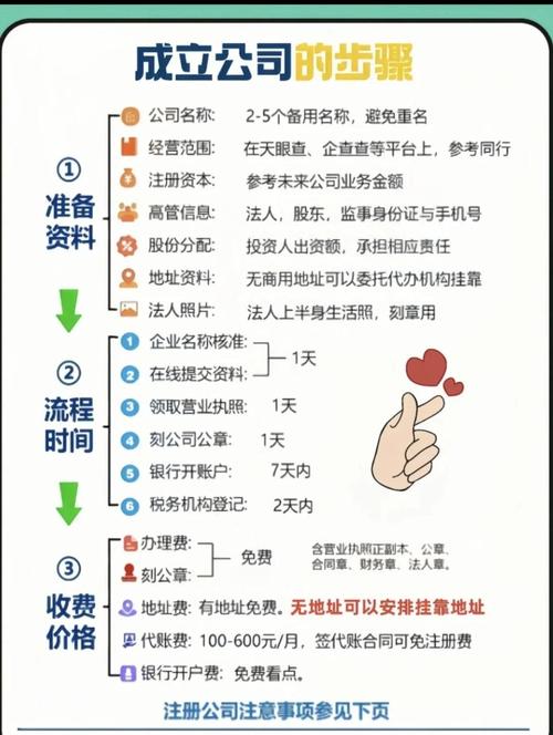 太原注册公司全流程解析：费用、材料及常见问题一站式指南