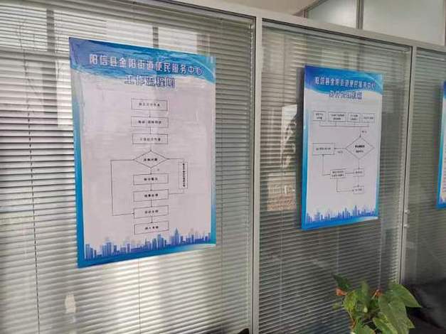 杭州营业执照代办费用解析：代办流程、价格明细及避坑指南