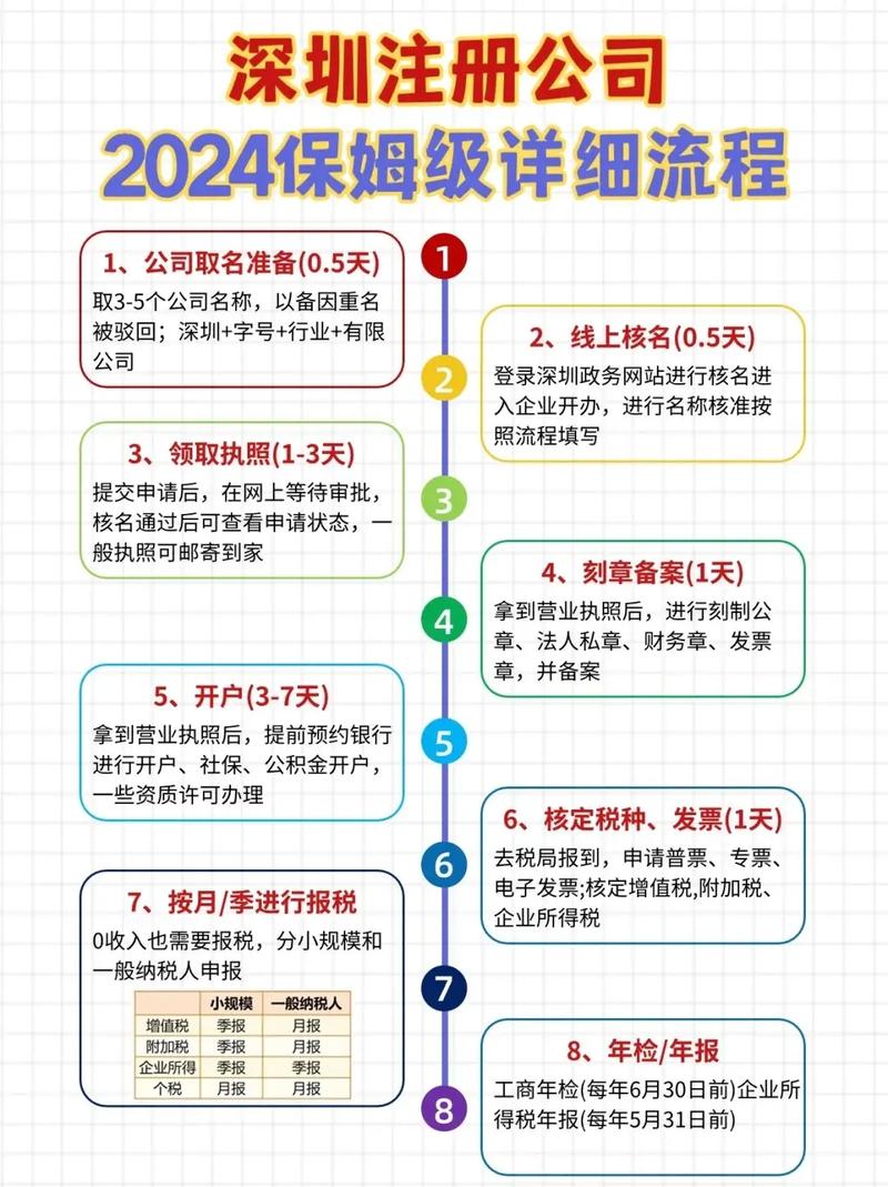 自己注册公司流程及费用全解析：从准备到开业一站式指南