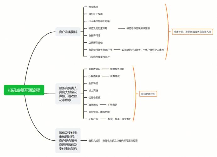 个体户注册流程步骤有哪些？财税助手将为您详细介绍