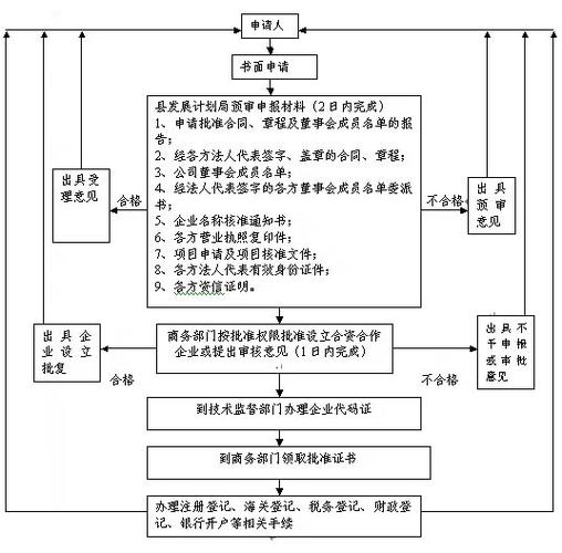 公司办理分公司需要什么手续？一站式指南助您高效完成流程