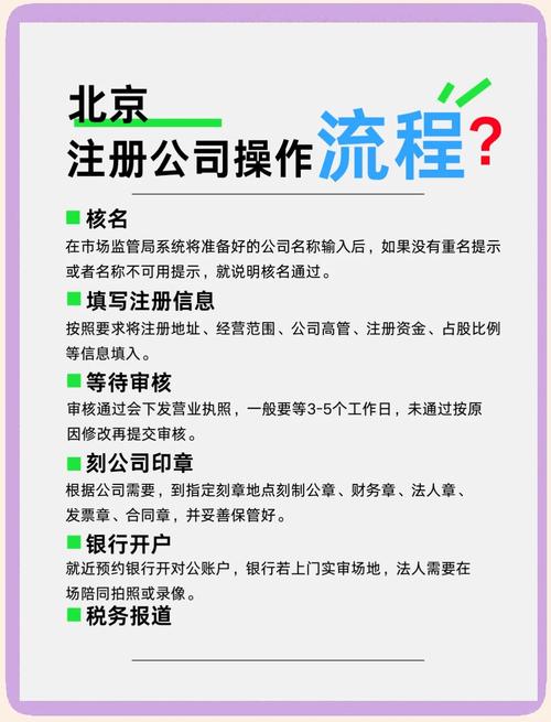 北京注册分公司全流程详解：从材料准备到开业运营
