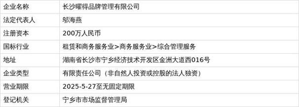 长沙市注册公司注册资金要求全解析：从政策到实操指南