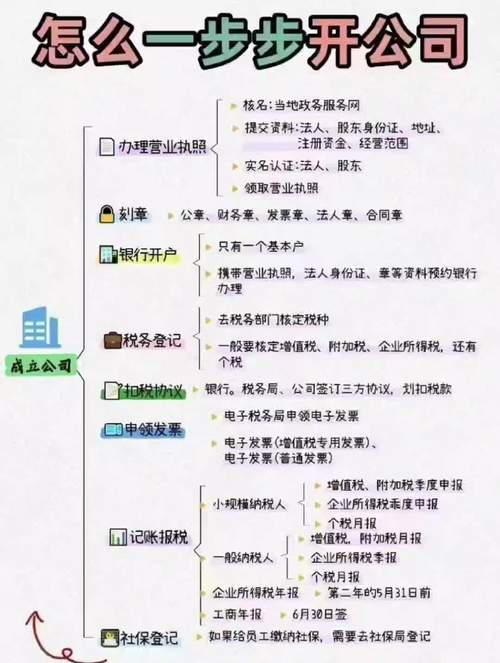 海南公司注册流程全解析：从材料准备到开业指南