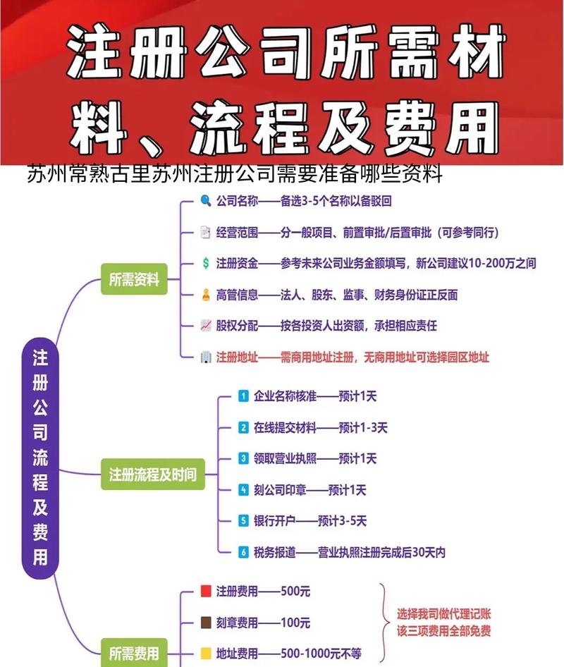 苏州公司注册代办一般多少钱？费用明细与办理指南
