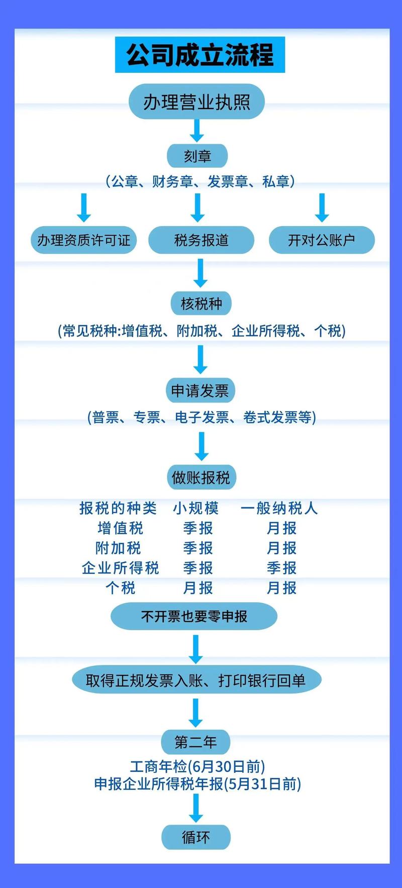 如何在海南注册一家新公司？完整流程与费用解析