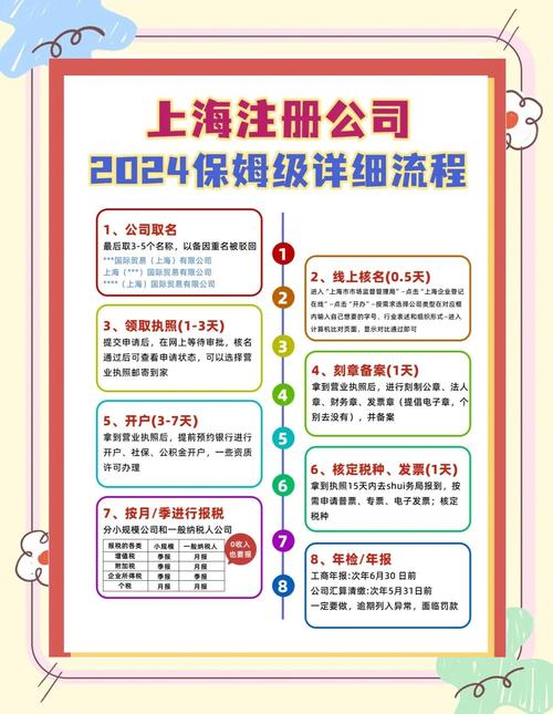 上海公司注册价格全解析：费用明细与避坑指南