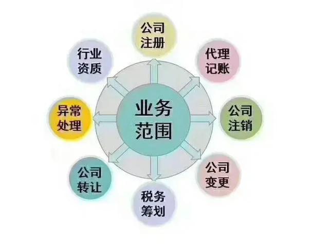 代办公司注册大约需要多少钱？费用明细与避坑指南