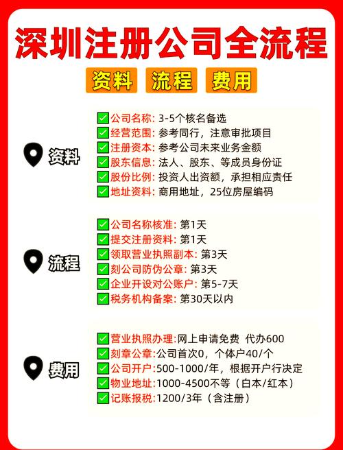 注册公司需要多少钱？一文详解费用构成与省钱技巧