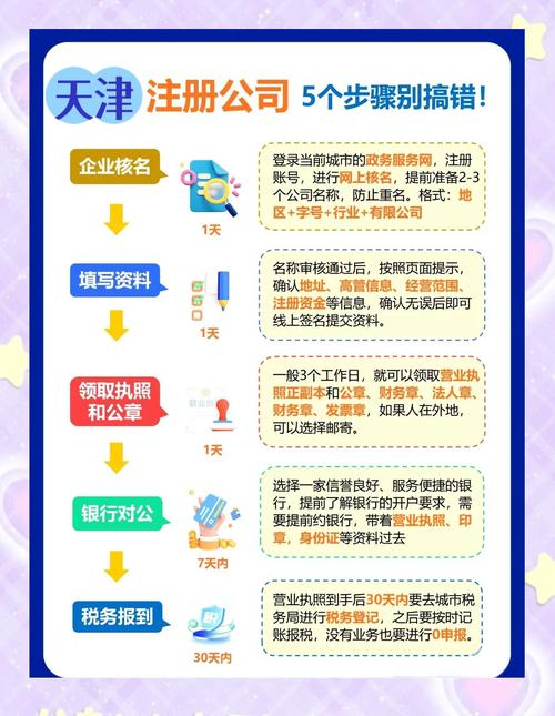 天津塘沽会计注册公司全流程指南：费用、材料及常见问题