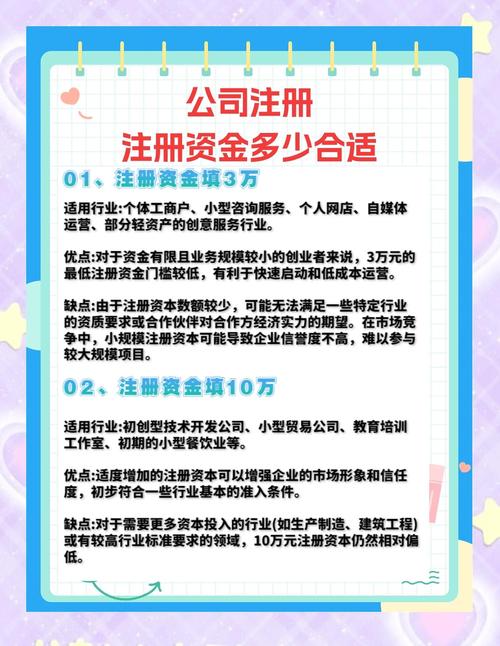 注册公司注册资金要求有哪些？一文详解不同类型企业的资金门槛