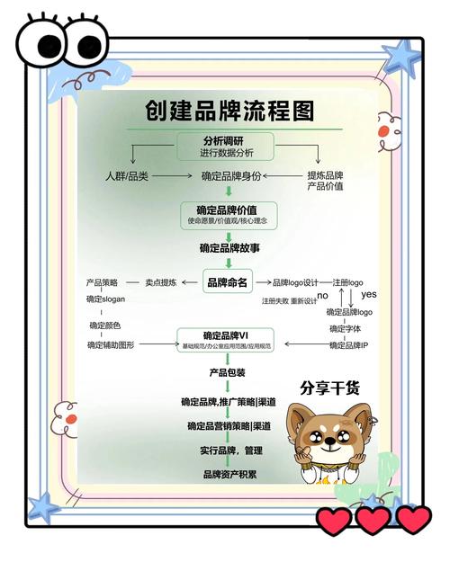 企业创办有几个步骤？财税助手将为您详细介绍全流程