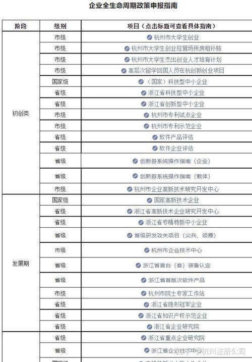 杭州注册公司有哪些优惠政策？最新财税扶持指南