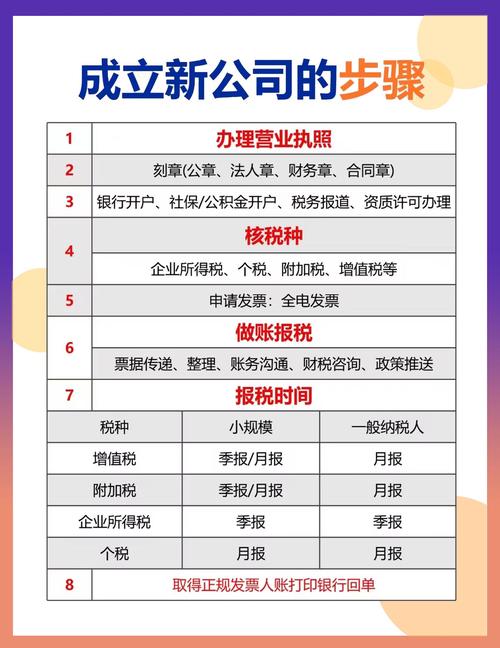 杭州市人力资源公司注册流程全解析：从筹备到开业一站式指南
