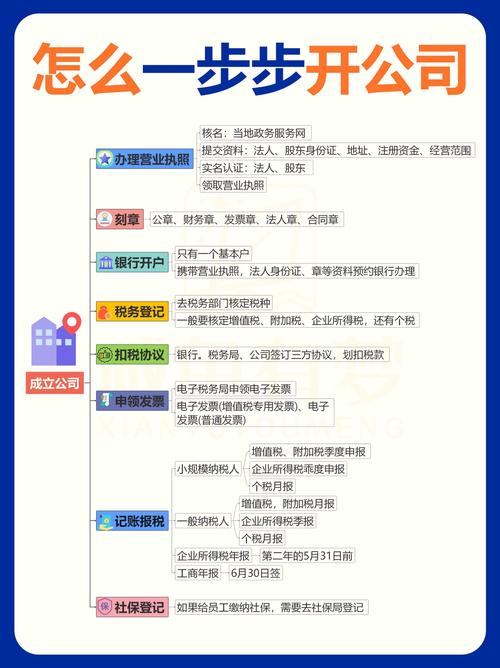 开公司需要具备什么条件？一文详解创业必备资质与流程