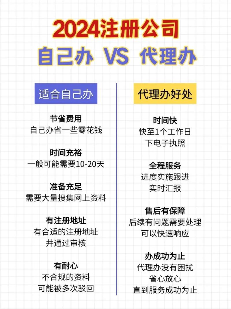 注册公司需要多少钱？财税助手为您详解创业第一步的成本构成