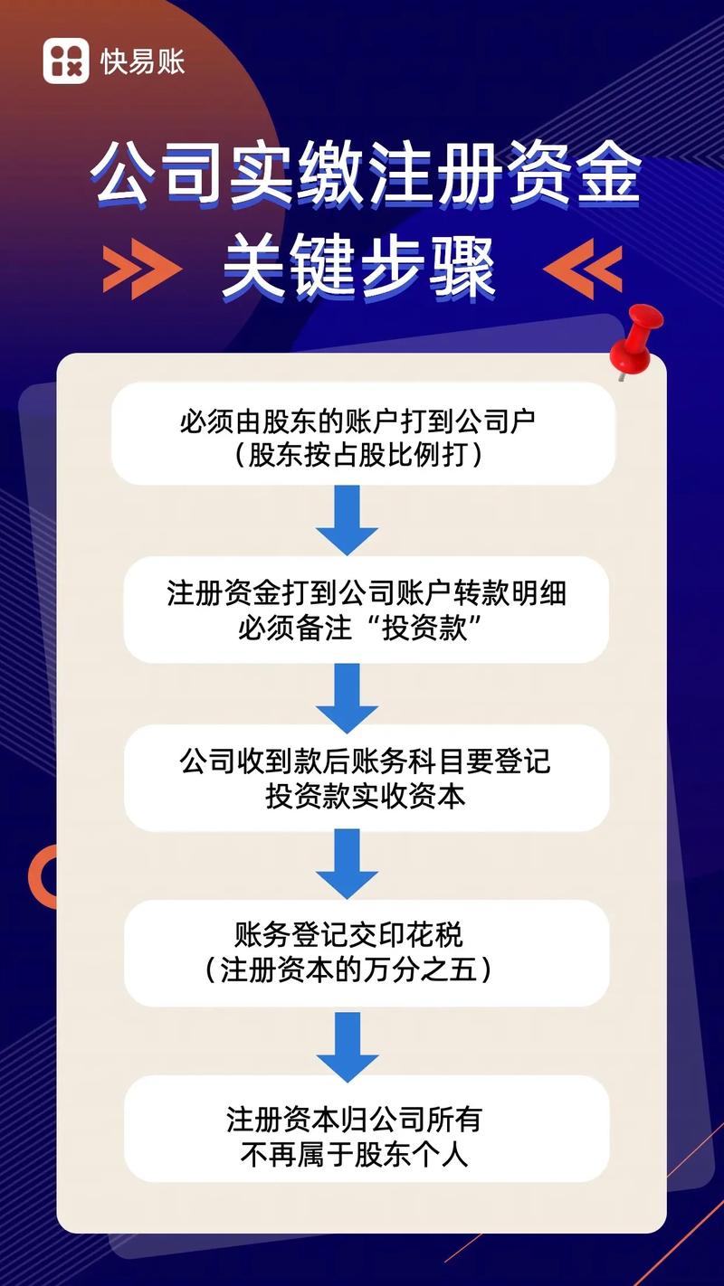 公司注册资金缴纳到哪里？一文详解资金缴纳流程与注意事项