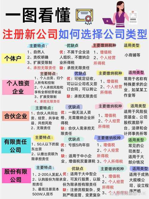 注册公司组织形式怎么选？一文帮你理清创业第一步